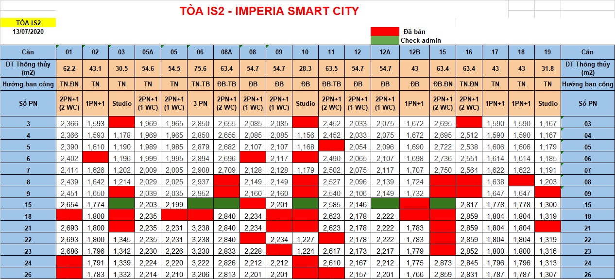 Bảng Giá Chung Cư Imperia Smart city